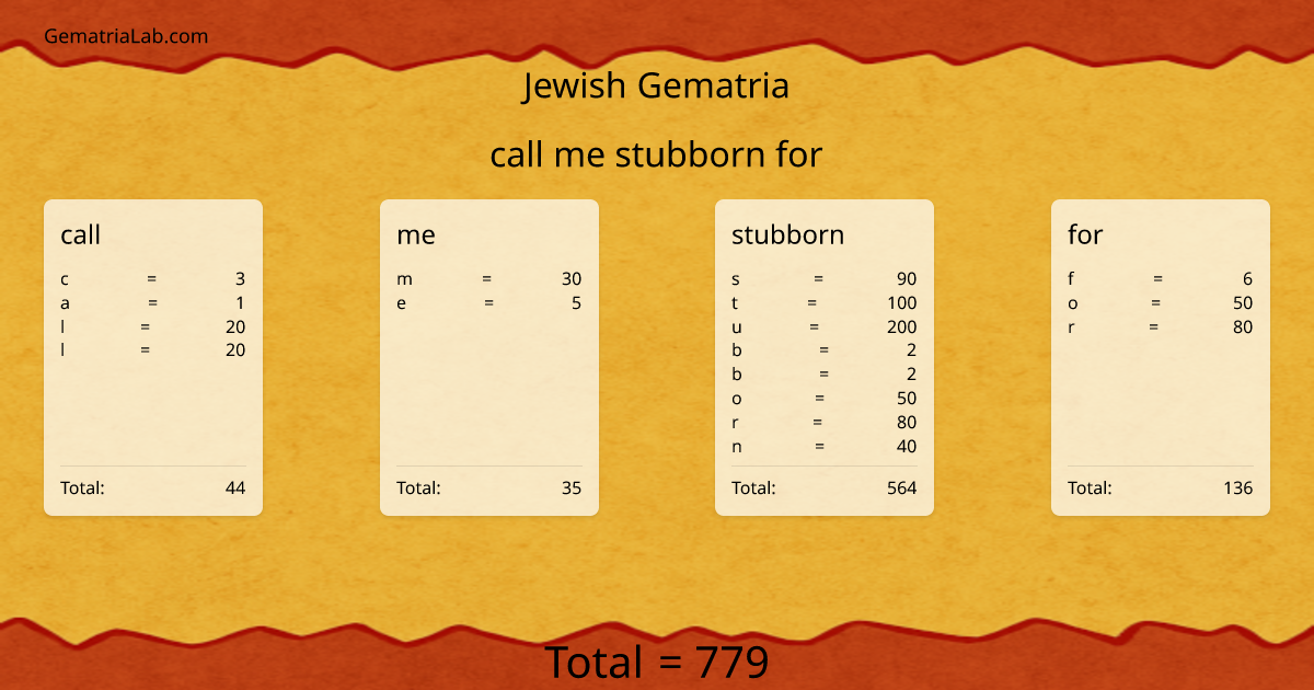 call me stubborn for in jewish Gematria